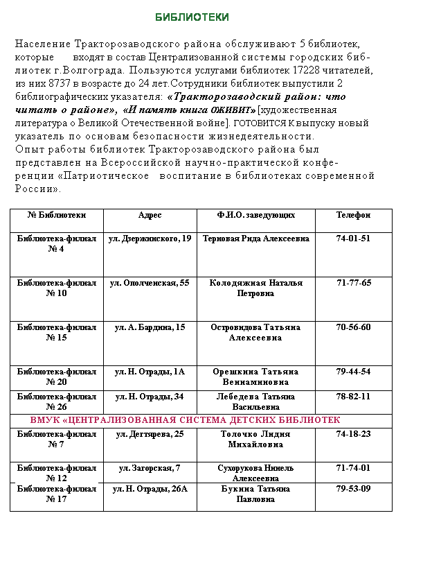 Подпись:                                                      БИБЛИОТЕКИ
Население Тракторозаводского района обслуживают 5 библиотек, которые       входят в состав Централизованной системы городских биб-
лиотек г.Волгограда. Пользуются услугами библиотек 17228 читателей, 
из них 8737 в возрасте до 24 лет.Сотрудники библиотек выпустили 2 библиографических указателя: «Тракторозаводский район: что 
читать о районе», «И память книга оживит» [художественная 
литература о Великой Отечественной войне]. Готовится к выпуску новый указатель по основам безопасности жизнедеятельности.
Опыт работы библиотек Тракторозаводского района был 
представлен на Всероссийской научно-практической конфе-
ренции «Патриотическое   воспитание в библиотеках современной России». 
 
№ Библиотеки
Адрес
Ф.И.О. заведующих
Телефон
Библиотека-филиал № 4
 
ул. Дзержинского, 19
Терновая Рида Алексеевна
74-01-51
Библиотека-филиал № 10
 
ул. Ополченская, 55
Колодяжная Наталья Петровна
 71-77-65
Библиотека-филиал № 15
 
ул. А. Бардина, 15
Островидова Татьяна Алексеевна
70-56-60
Библиотека-филиал № 20
ул. Н. Отрады, 1А
Орешкина Татьяна Вениаминовна
79-44-54
Библиотека-филиал № 26
ул. Н. Отрады, 34
Лебедева Татьяна Васильевна
78-82-11
ВМУК «ЦЕНТРАЛИЗОВАННАЯ СИСТЕМА ДЕТСКИХ БИБЛИОТЕК
Библиотека-филиал № 7
ул. Дегтярева, 25
Толочко Лидия Михайловна
74-18-23
 
Библиотека-филиал № 12
ул. Загорская, 7
Сухорукова Нинель Алексеевна
71-74-01
Библиотека-филиал № 17
ул. Н. Отрады, 26А
Букина Татьяна Павловна
79-53-09
 
 
